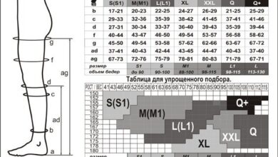 Photo of Как подобрать размер компрессионного белья